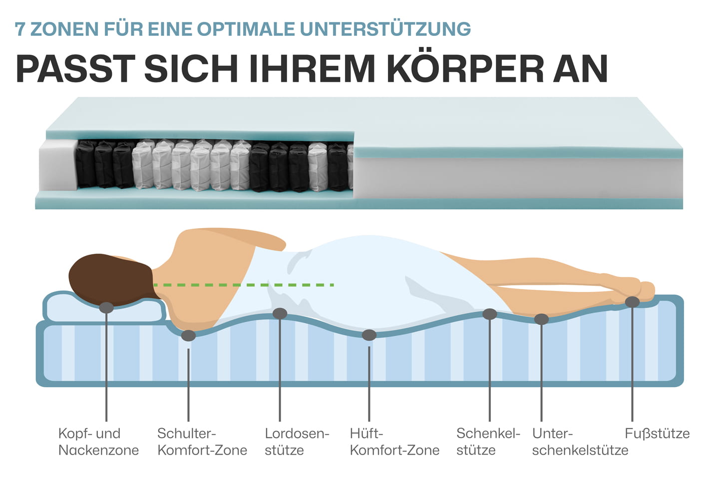 PURAMED Taschenfederkernmatratze mit 7-Zonen