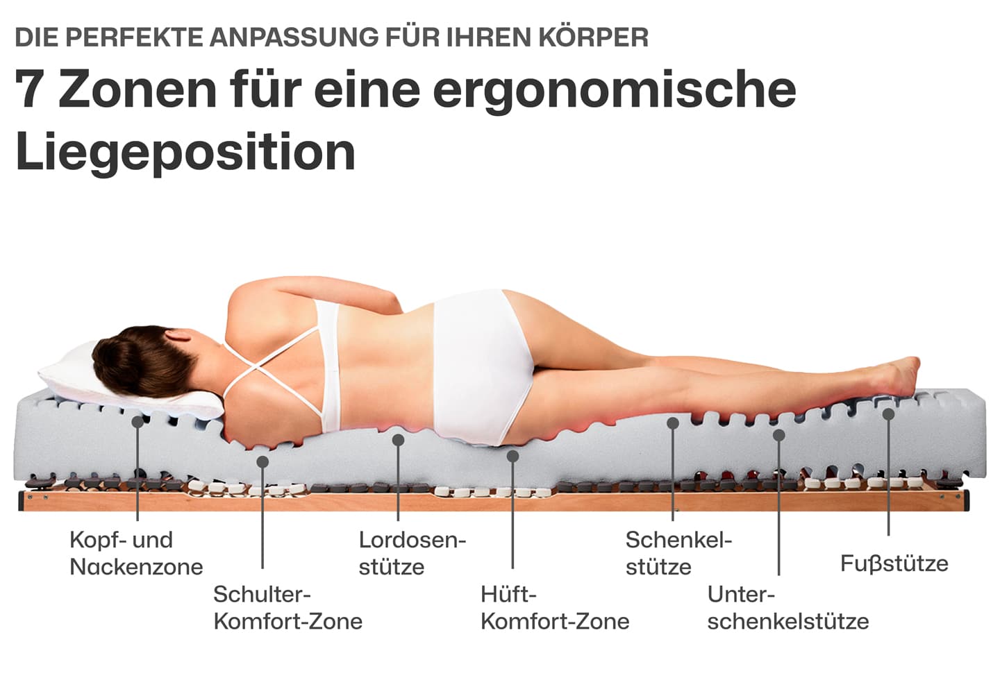Ortho-PUR