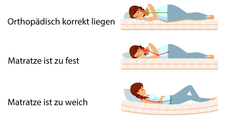 Haertegrad Boxspringbetten orthopädisch korrekt liegen