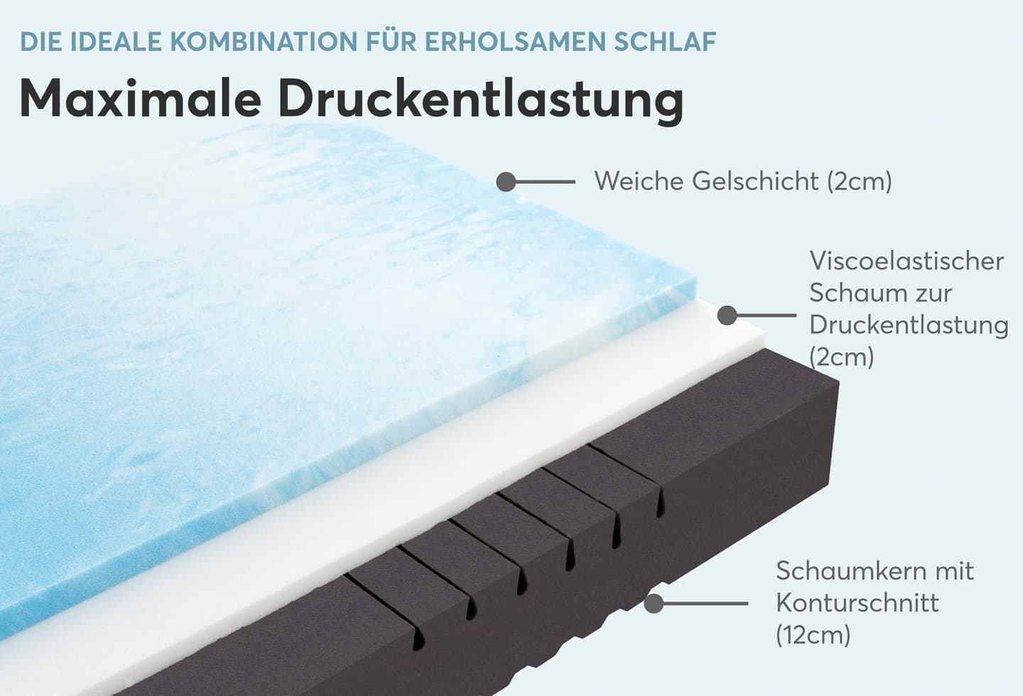 Thermo-DUO