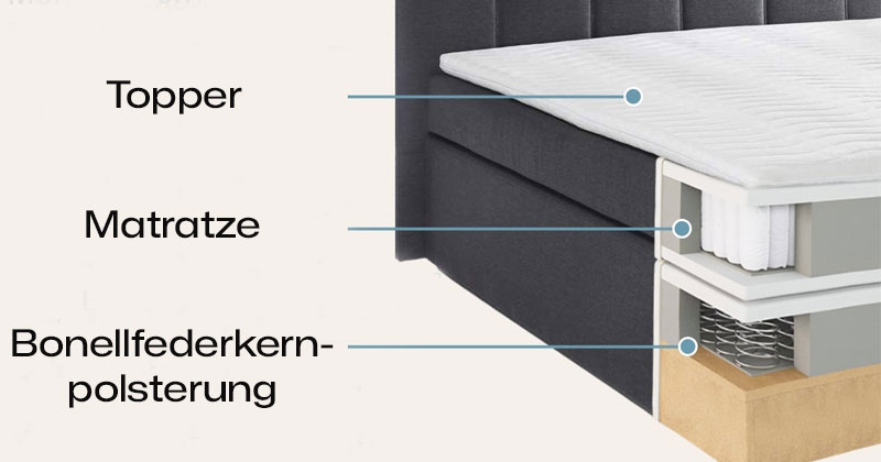 Ravensberger Matratzen Boxspringbett  Aufbau Federkenrmatratze Box
