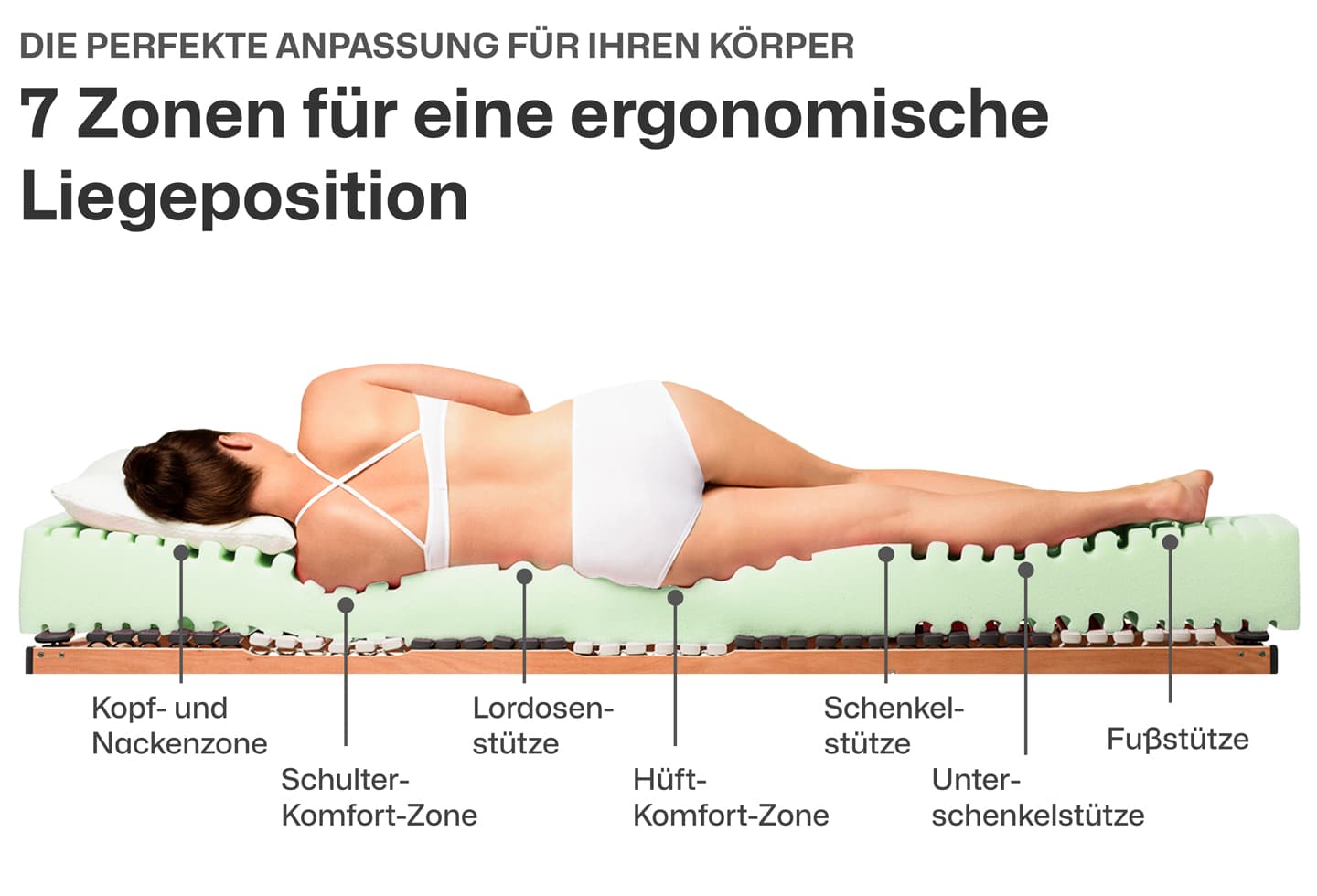 Ortho-PUR