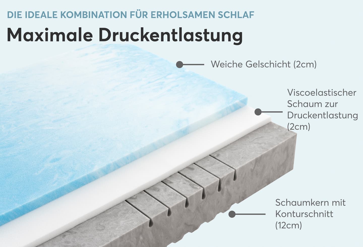 Thermo-DUO