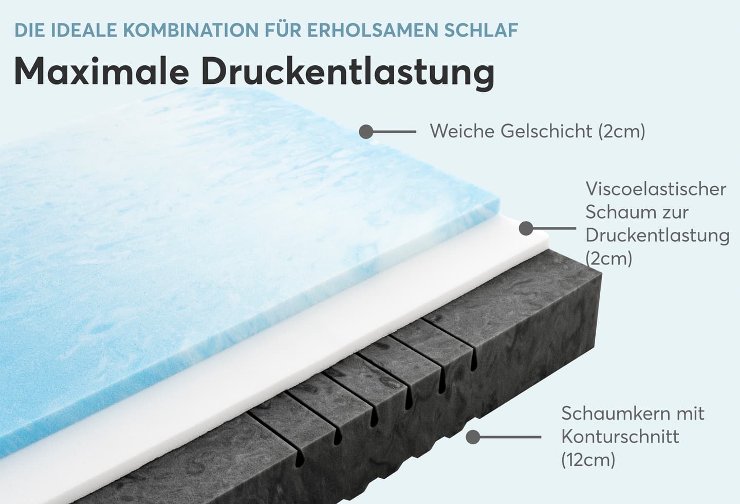 Thermo-DUO