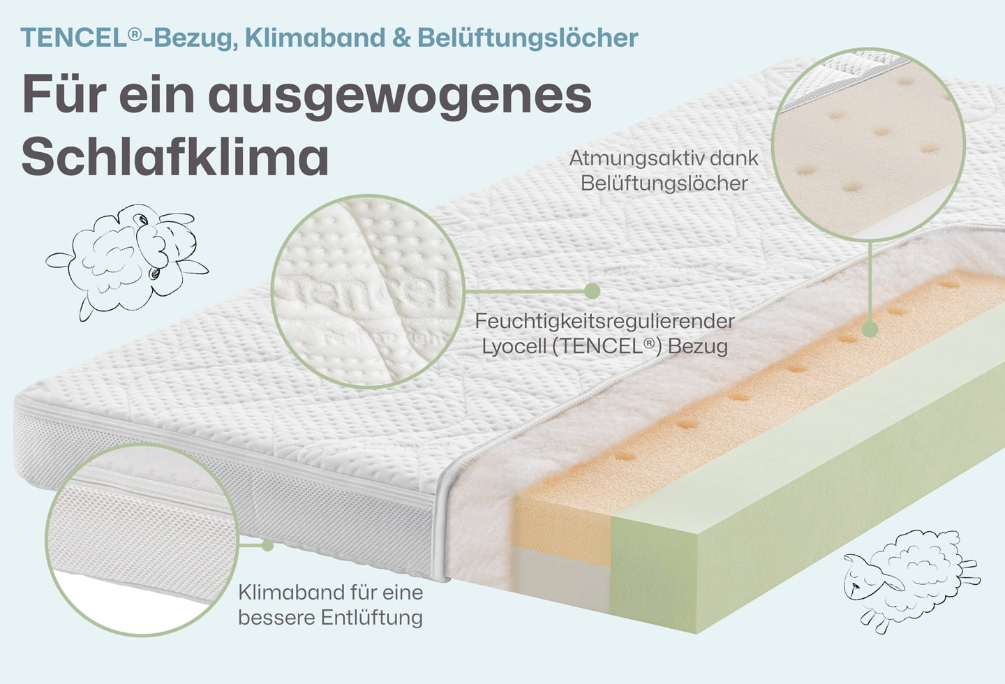 Ravensberger Matratzen Ravensbärchen Baby- und Kindermatratze